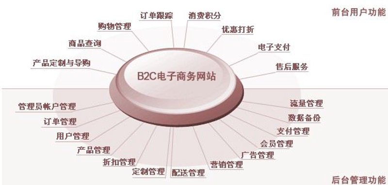 电商选购指南：如何挑选最合适的电子商务平台？
