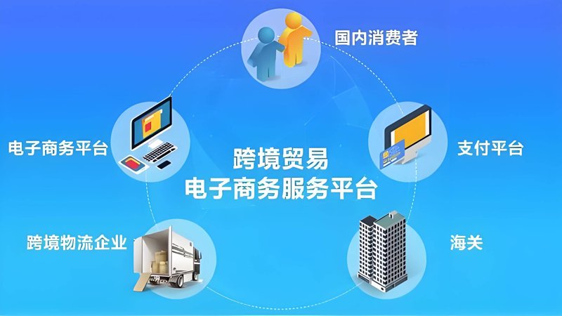 秦皇岛电子商务公司的行业现状与未来发展