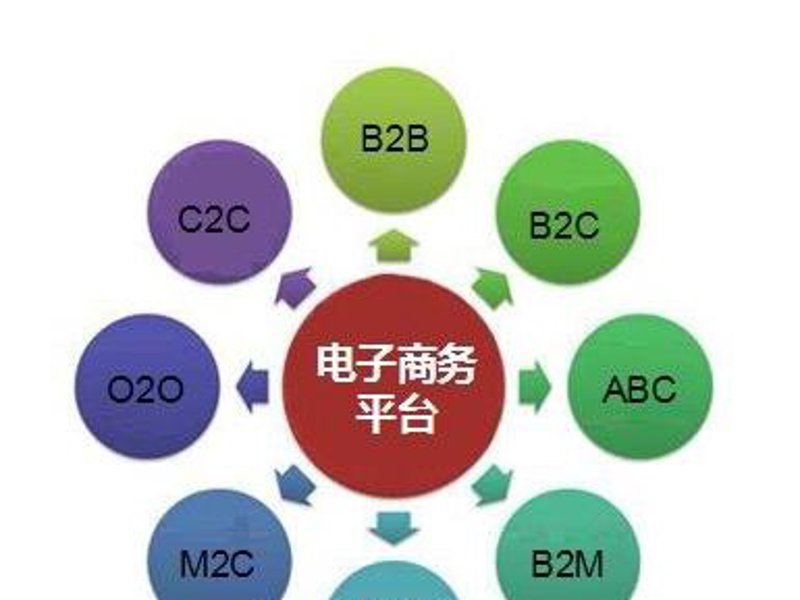 跨境电商购物：如何挑选优质商品