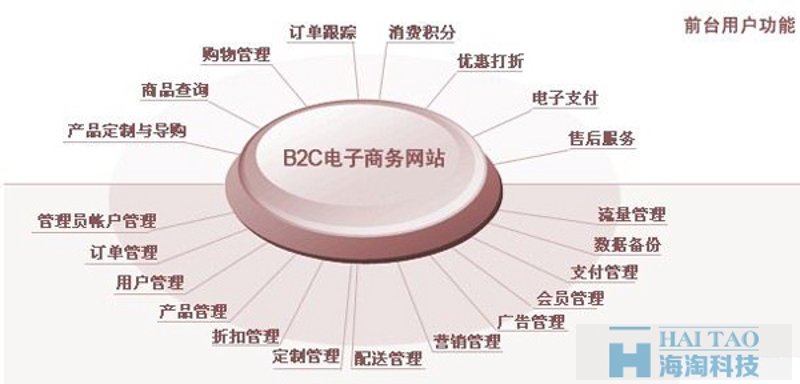 电子商务行业动态：秦皇岛正在崛起！